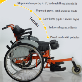 MANUAL STANDING WHEELCHAIR india